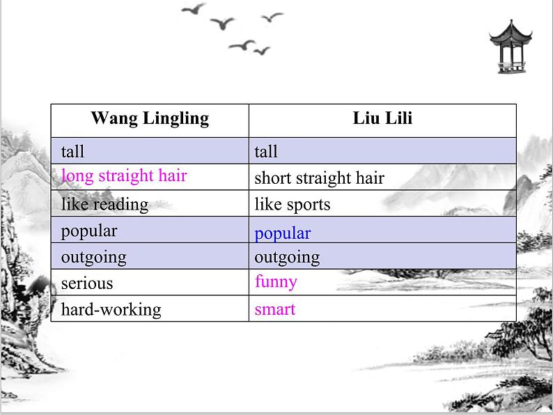 Unit 3 I’m more outgoing than my sister Section B 课件 2023-2024学年人教版八年级英语上册05