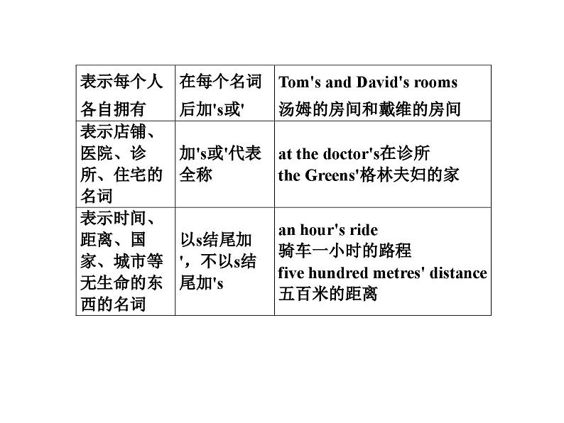 中考英语二轮复习课件:专题突破 专题一 名词(含答案)第8页