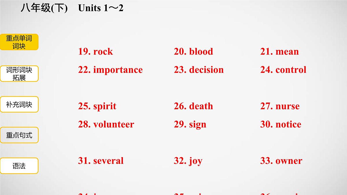 (人教版)中考英语一轮复习教材梳理课件12. 八年级(下) Units 1~2(含答案)第3页