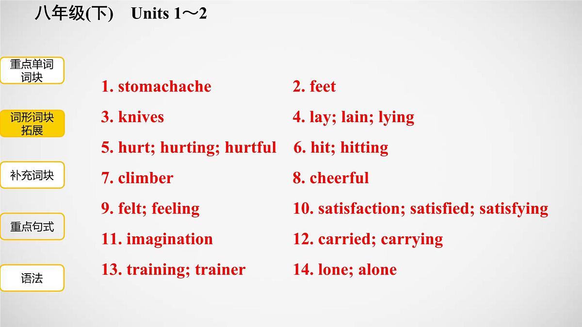 (人教版)中考英语一轮复习教材梳理课件12. 八年级(下) Units 1~2(含答案)第5页