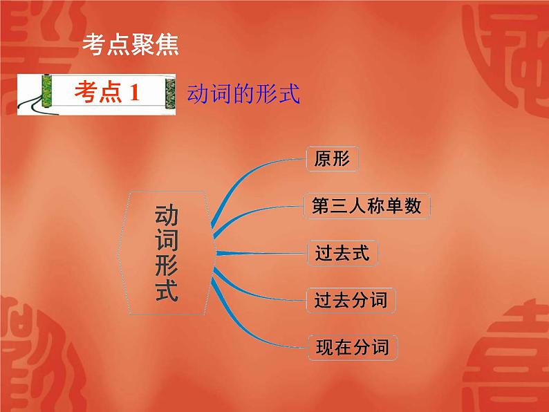 中考英语一轮复习语法讲解课件: 专题八 动词 (含答案)第2页