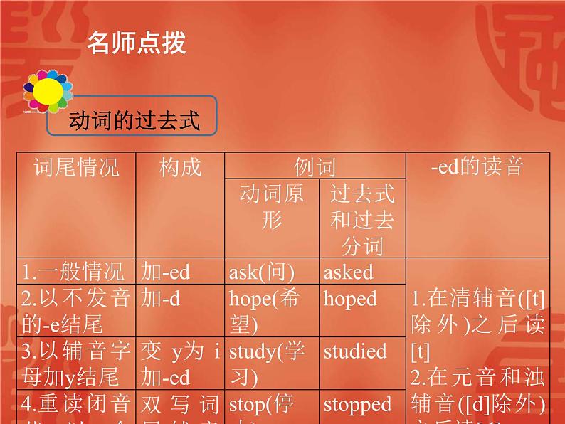 中考英语一轮复习语法讲解课件: 专题八 动词 (含答案)第6页