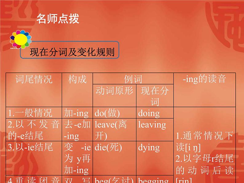 中考英语一轮复习语法讲解课件: 专题八 动词 (含答案)第8页