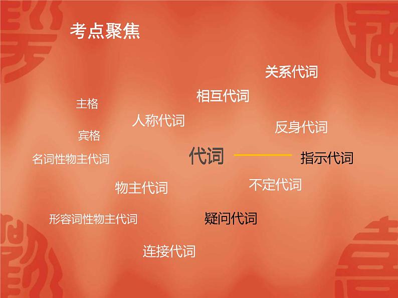 中考英语一轮复习语法讲解课件: 专题二 代词 (含答案)第2页