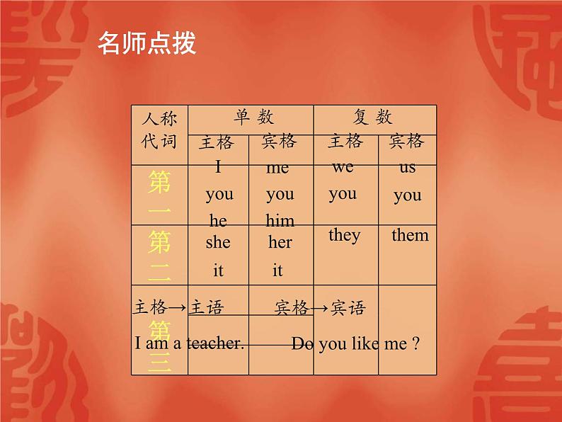 中考英语一轮复习语法讲解课件: 专题二 代词 (含答案)第6页