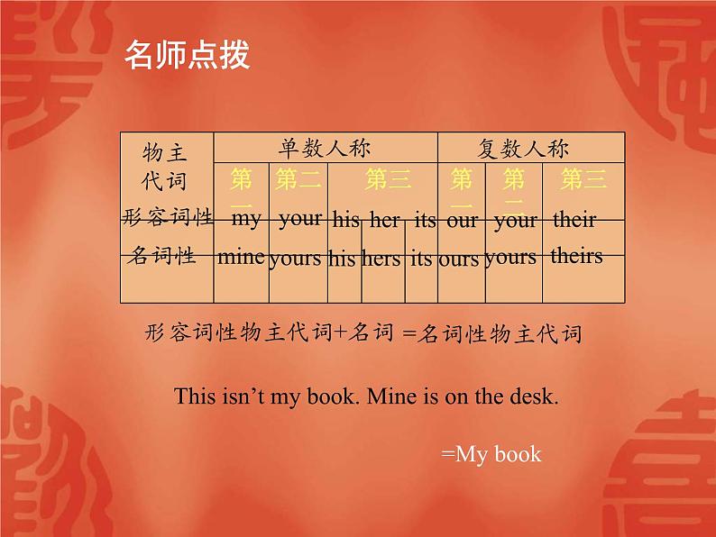 中考英语一轮复习语法讲解课件: 专题二 代词 (含答案)第7页