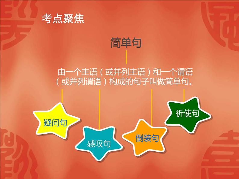 中考英语一轮复习语法讲解课件: 专题十二 简单句 (含答案)第2页