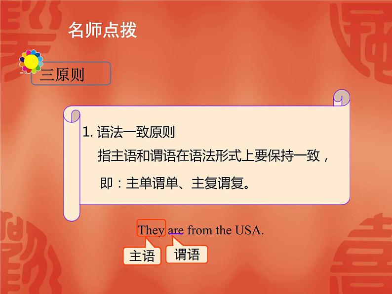 中考英语一轮复习语法讲解课件: 专题十二 简单句 (含答案)第5页