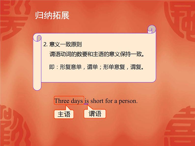中考英语一轮复习语法讲解课件: 专题十二 简单句 (含答案)第6页