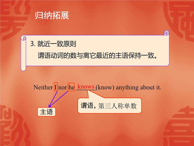 中考英语一轮复习语法讲解课件: 专题十二 简单句 (含答案)第7页
