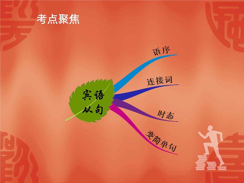 中考英语一轮复习语法讲解课件: 专题十三 复合句 宾语从句 (含答案)02