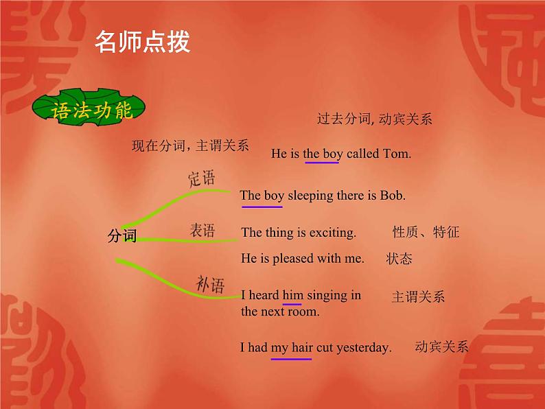 中考英语一轮复习语法讲解课件: 专题十一 非谓语动词 (含答案)第5页
