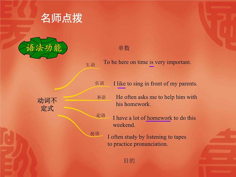 中考英语一轮复习语法讲解课件: 专题十一 非谓语动词 (含答案)第6页