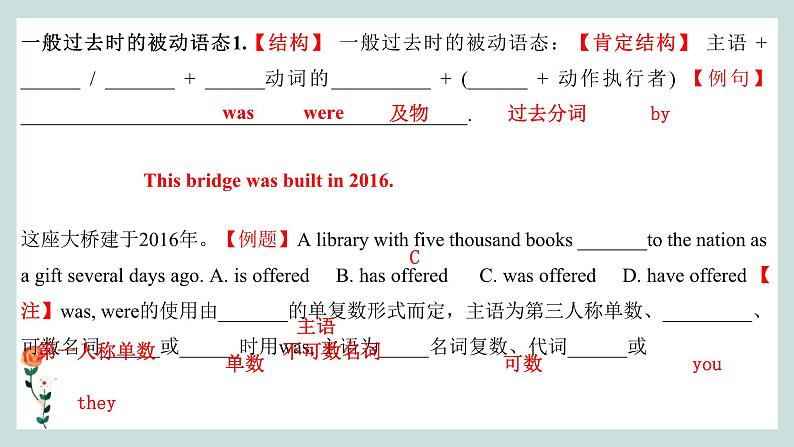 鲁教版九年级英语全一册第一单元复习课件第4页