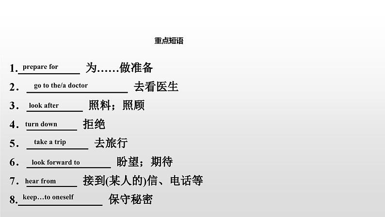 人教版中考英语教材一轮复习课件:八(上) Units 9~10(含答案)第7页
