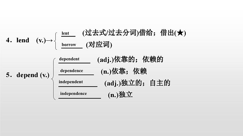 人教版中考英语教材一轮复习课件:八(下) Units 3~4(含答案)03