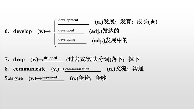 人教版中考英语教材一轮复习课件:八(下) Units 3~4(含答案)04