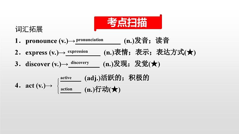 人教版中考英语教材一轮复习课件:九(全) Units 1~2(含答案)第2页