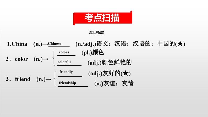 人教版中考英语教材一轮复习课件:七(上) Units 1~4(含Starter)(含答案)第2页