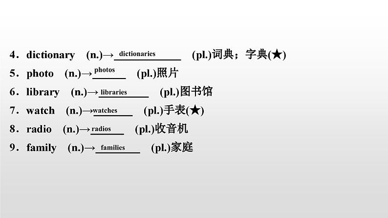 人教版中考英语教材一轮复习课件:七(上) Units 1~4(含Starter)(含答案)第3页