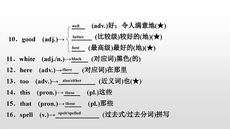 人教版中考英语教材一轮复习课件:七(上) Units 1~4(含Starter)(含答案)第4页