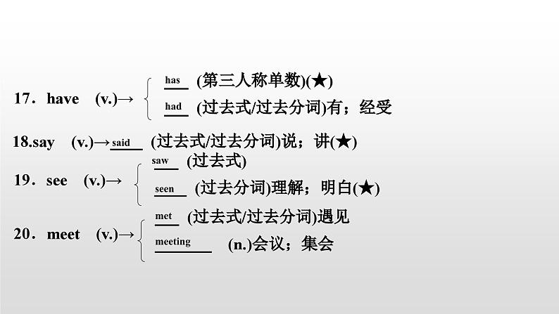 人教版中考英语教材一轮复习课件:七(上) Units 1~4(含Starter)(含答案)第5页
