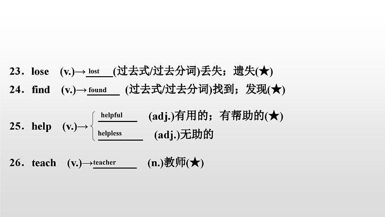 人教版中考英语教材一轮复习课件:七(上) Units 1~4(含Starter)(含答案)第7页