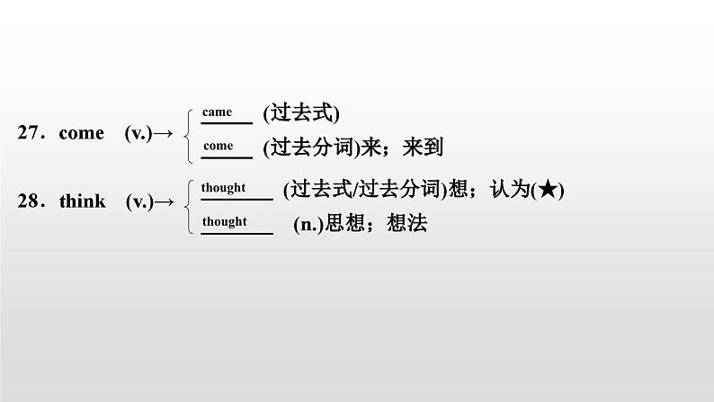 人教版中考英语教材一轮复习课件:七(上) Units 1~4(含Starter)(含答案)第8页