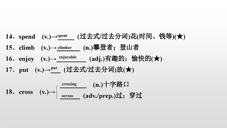人教版中考英语教材一轮复习课件:七(下) Units 7~9(含答案)04