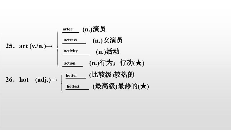 人教版中考英语教材一轮复习课件:七(下) Units 7~9(含答案)06