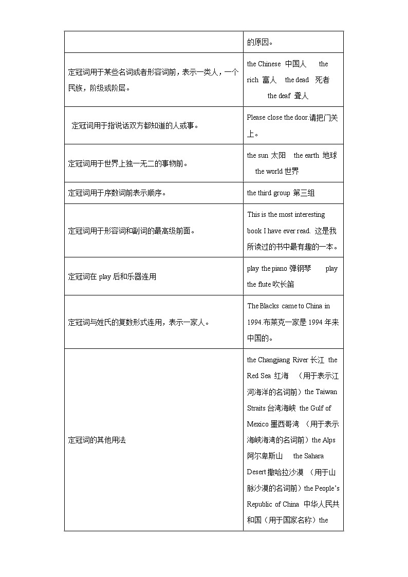 重难点02冠词-2023年中考英语【热点重点难点】专练(全国通用)第3页