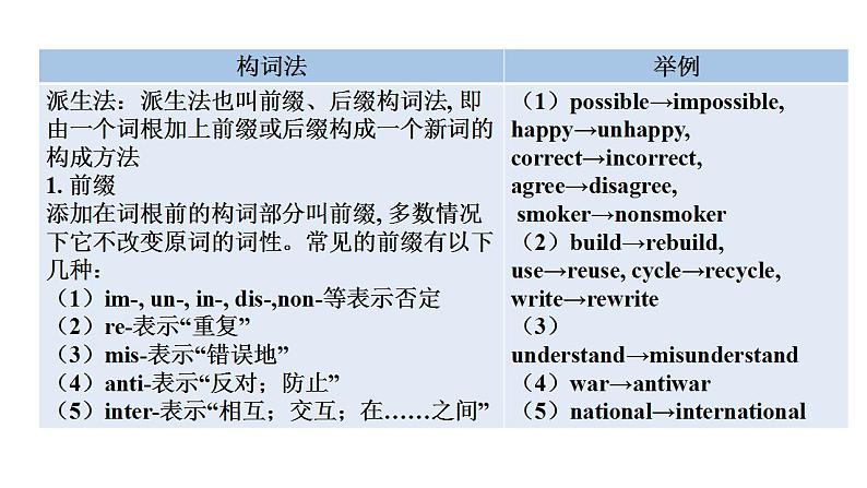 外研版九年级英语上册Module12 Unit3教学课件第4页