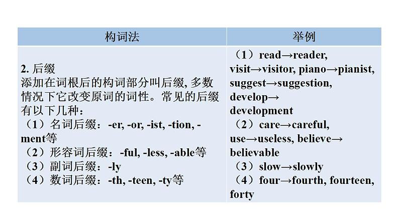 外研版九年级英语上册Module12 Unit3教学课件第5页