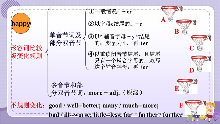 Unit 3 Section A (2a-2d)第7頁