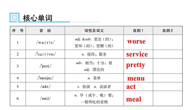 人教版八年级英语上册Unit 4第二课时Section A (Grammar Focus~3c)知识点课件02