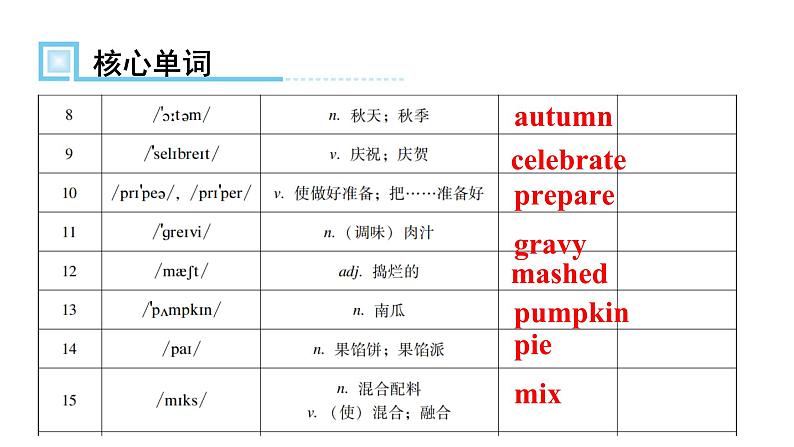 人教版八年级英语上册Unit 8第三课时Section B (1a~Self Check)知识点课件03