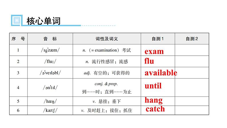人教版八年级英语上册Unit 9第一课时Section A (1a~2d)知识点课件第2页