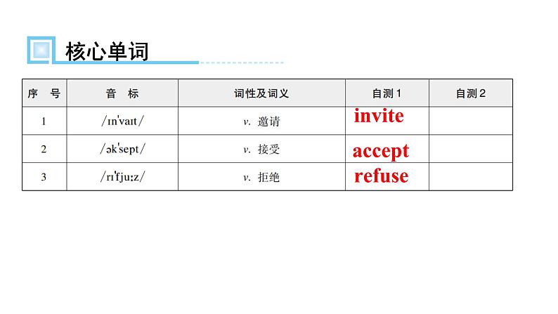 人教版八年级英语上册Unit 9第二课时Section A (Grammar Focus~3c)知识点课件第2页