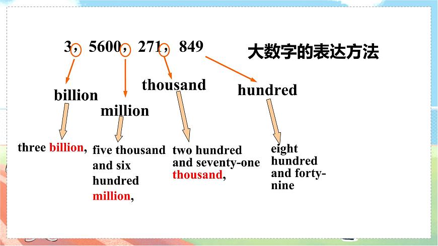 Module 9 Unit 1第7頁