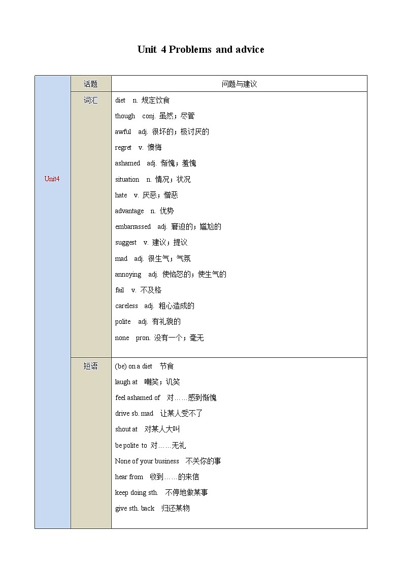 【期中单元考点讲义】(牛津沪教版) 2023-2024学年九年级英语上册 Unit4 Problems and advice考点讲义01