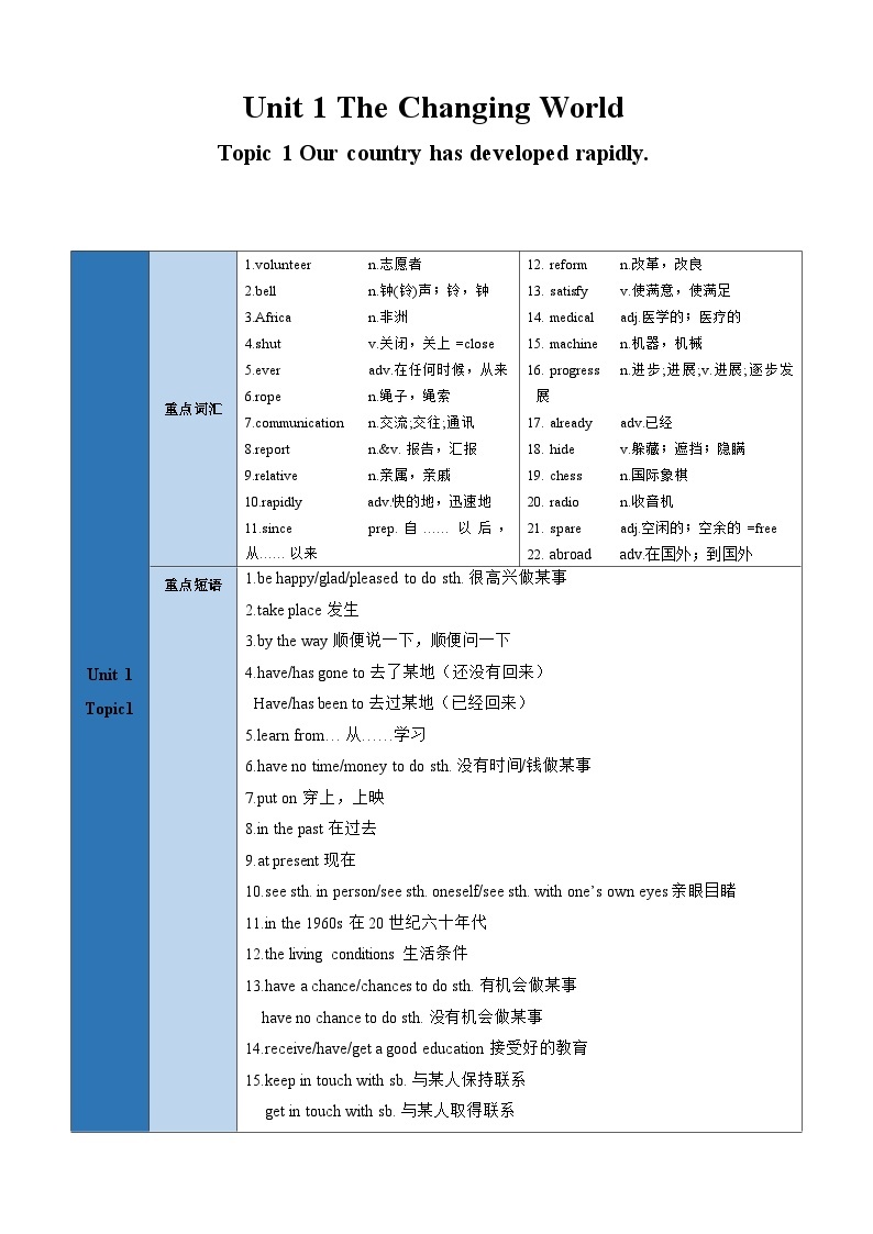 【期中单元考点讲义】（仁爱版） 2023-2024学年九年级英语上册 Unit 1 Topic 1 考点讲义01