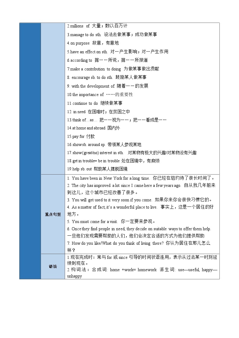 【期中单元考点讲义】（仁爱版） 2023-2024学年九年级英语上册 Unit 1 Topic 3 考点讲义02