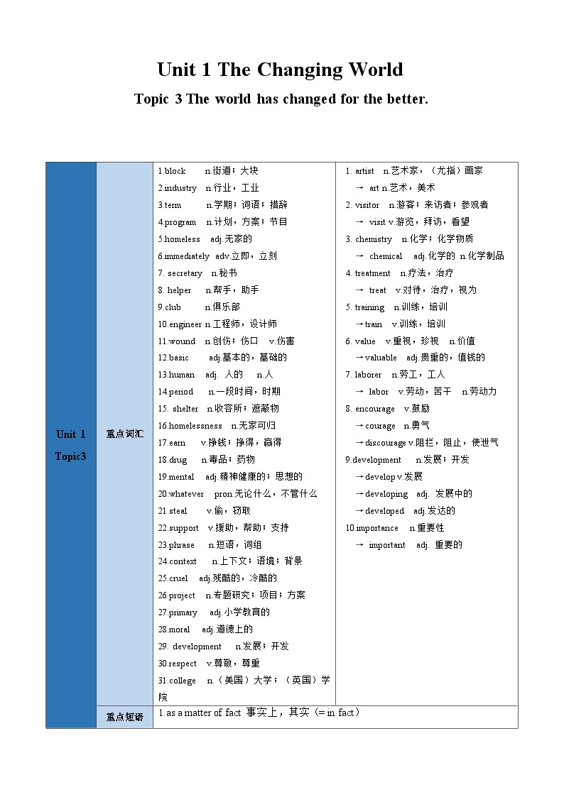 【期中单元考点讲义】（仁爱版） 2023-2024学年九年级英语上册 Unit 1 Topic 3 考点讲义01