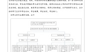 英语九年级全册Section A练习