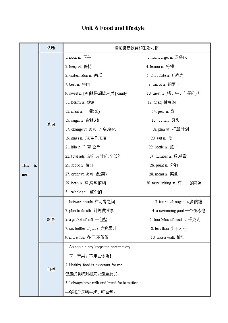 【期中单元考点讲义】(牛津译林版) 2023-2024学年七年级英语上册 Unit 6 考点讲义第1页