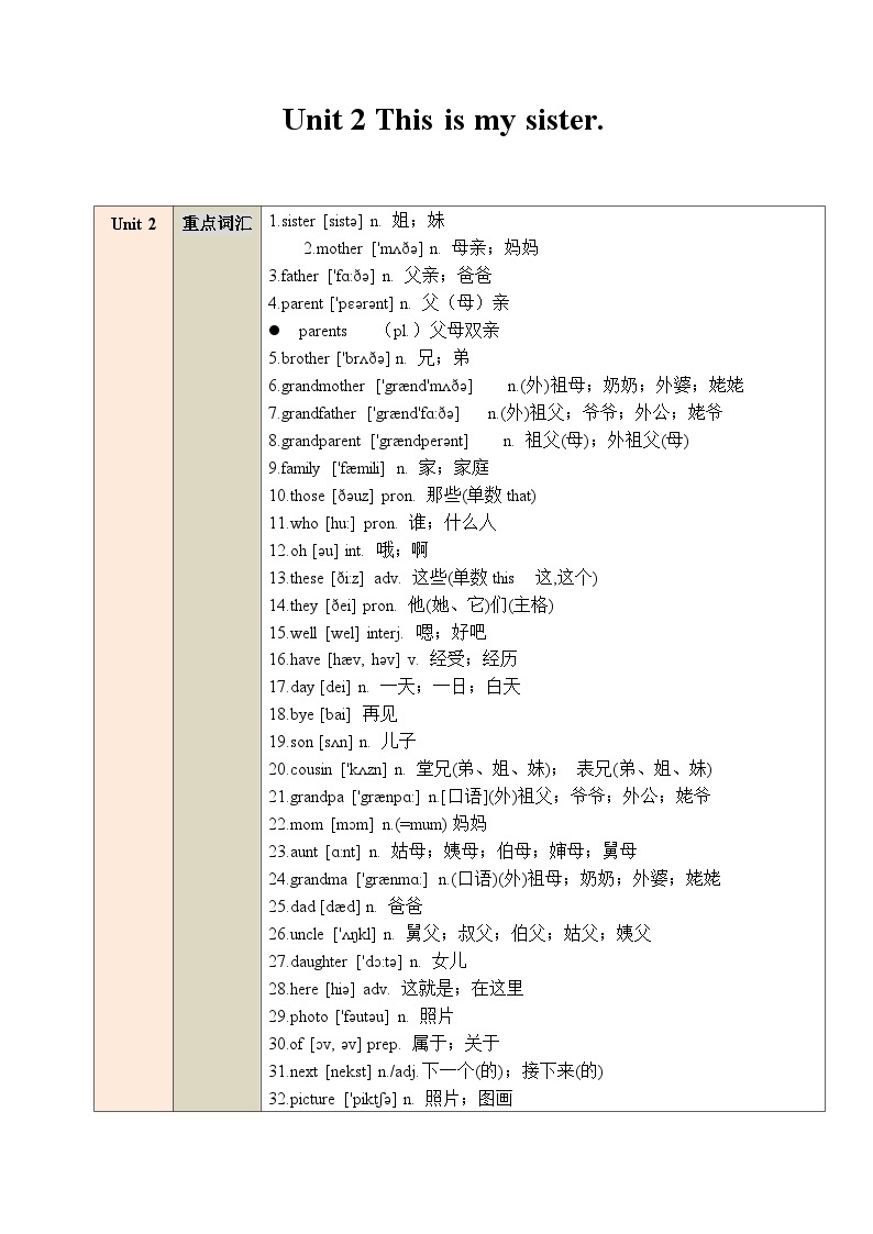 【期中单元考点讲义】（人教版） 2023-2024学年七年级英语上册 Unit 201