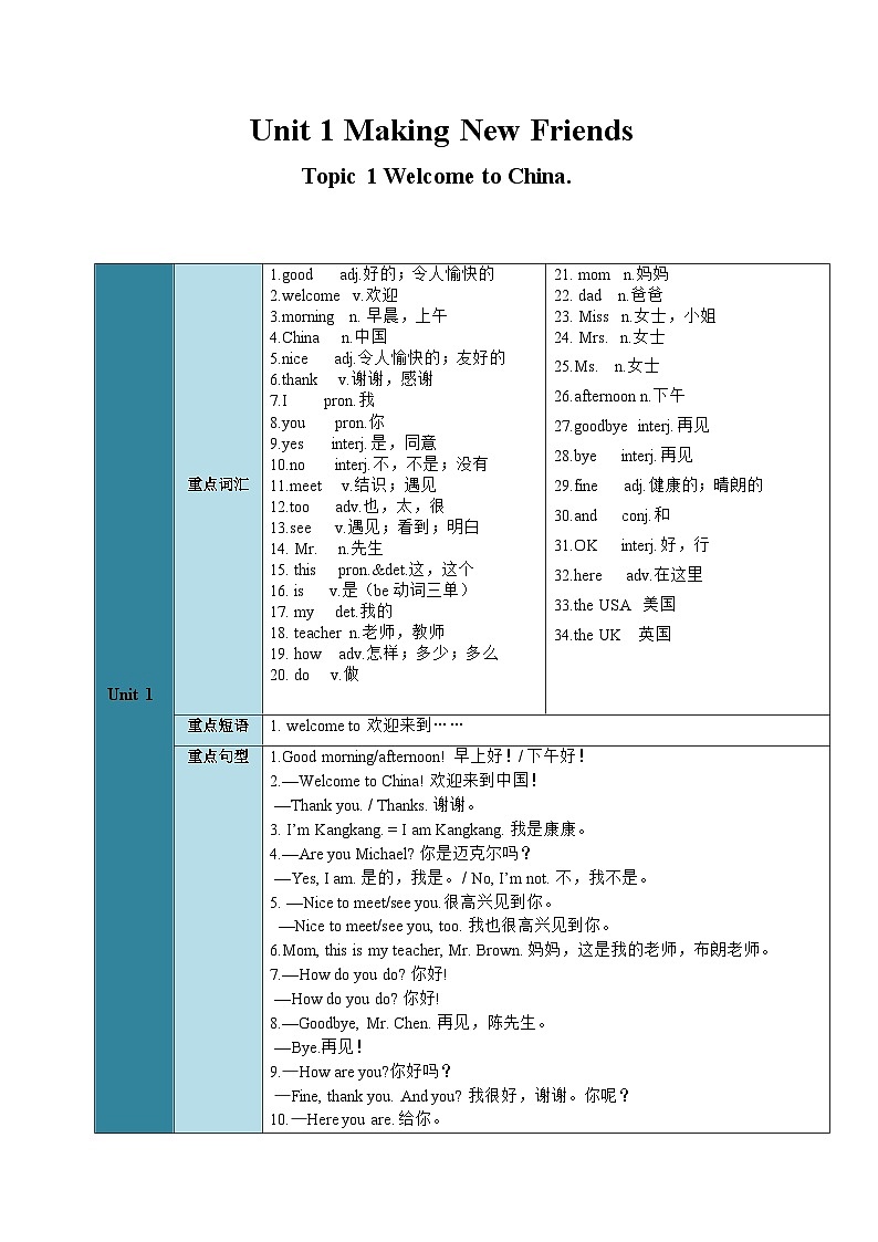 【期中单元考点讲义】(仁爱版)2023-2024学年七年级英语上册 Unit 1 Topic 1考点讲义01