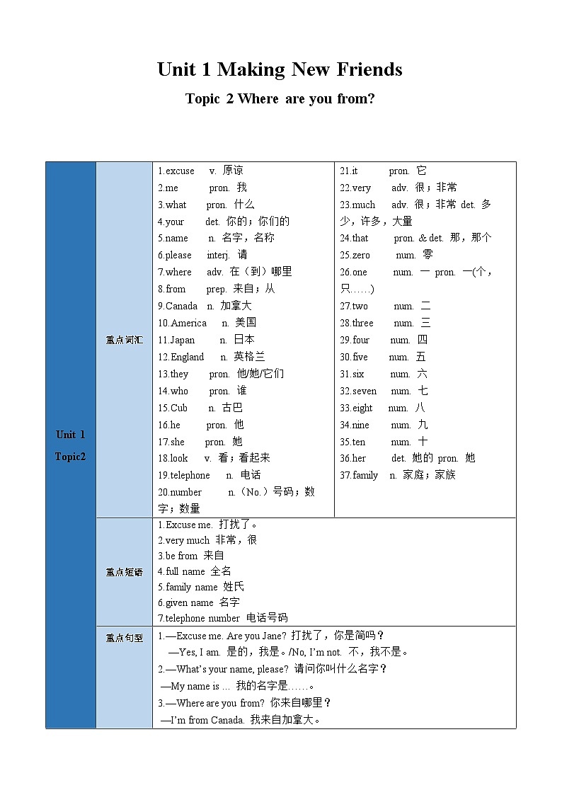 【期中单元考点讲义】(仁爱版)2023-2024学年七年级英语上册 Unit 1 Topic 2考点讲义01