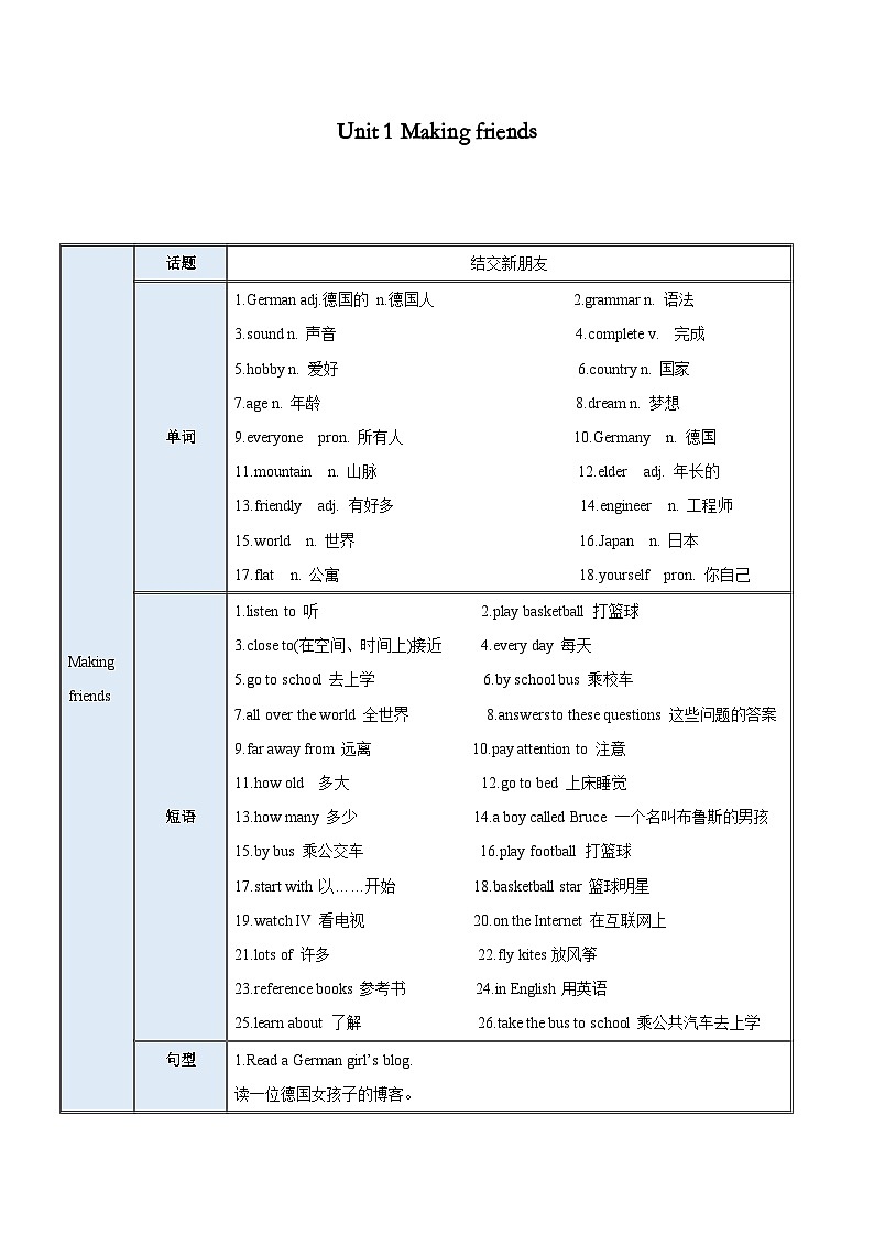 【期中单元考点讲义】(沪教牛津版)2023-2024学年七年级英语上册 Unit 1Making friends单元考点讲义(教师版)第1页