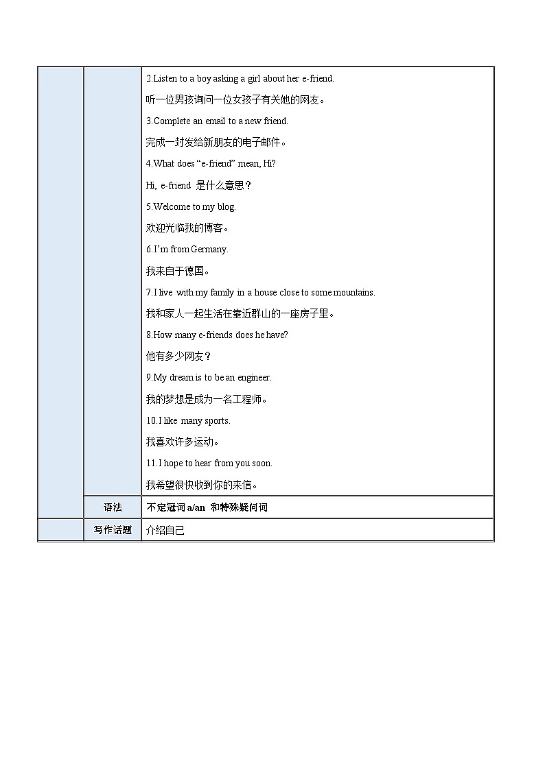 【期中单元考点讲义】(沪教牛津版)2023-2024学年七年级英语上册 Unit 1Making friends单元考点讲义(教师版)第2页